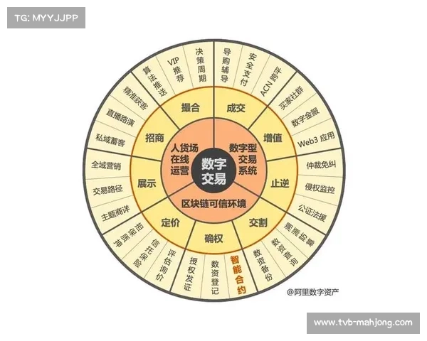 体育数字资产知识产权保护强化，激励原创内容生产。